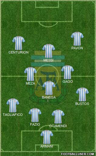 Argentina Formation 2018