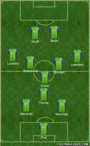 Seattle Sounders FC Formation 2018