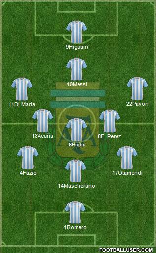 Argentina Formation 2018