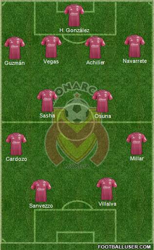 Club Monarcas Morelia football formation