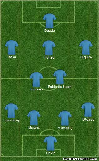 Football Manager Team Formation 2018