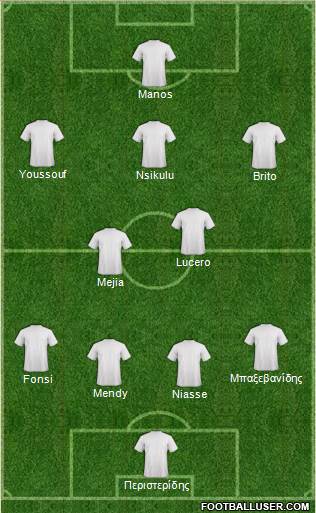 Football Manager Team Formation 2018