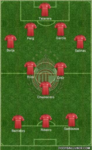 Deportivo Toluca Formation 2018