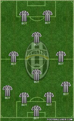 Juventus Formation 2018