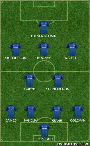 Everton Formation 2018