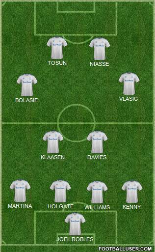 Everton Formation 2018
