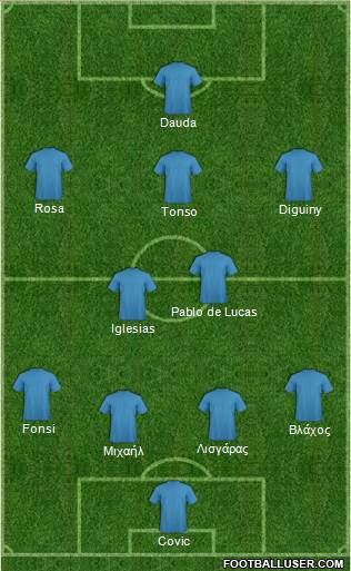 Football Manager Team Formation 2018