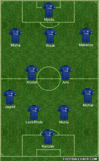 Chelsea Formation 2018
