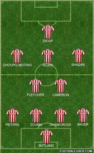 Stoke City football formation