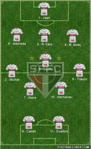 São Paulo FC Formation 2018