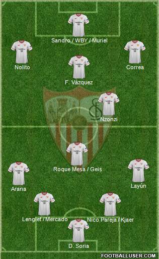 Sevilla F.C., S.A.D. Formation 2018