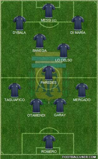 Argentina Formation 2018