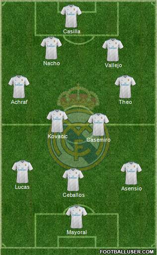 Real Madrid C.F. Formation 2018