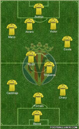 Villarreal C.F., S.A.D. Formation 2018