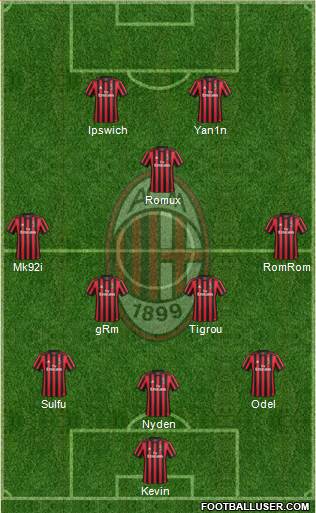 A.C. Milan Formation 2018