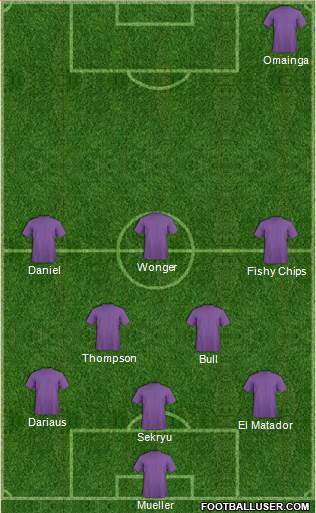 Champions League Team Formation 2018