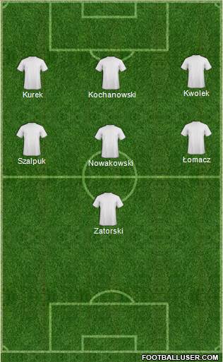Dream Team Formation 2018