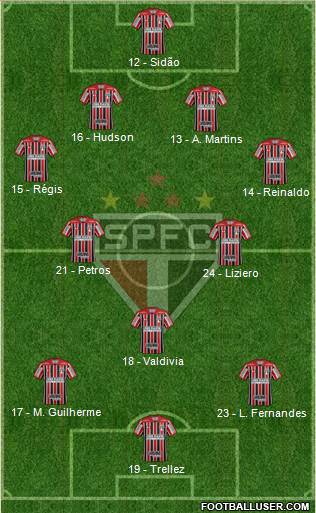 São Paulo FC Formation 2018