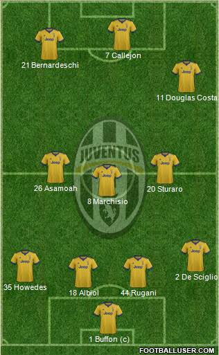 Juventus Formation 2018
