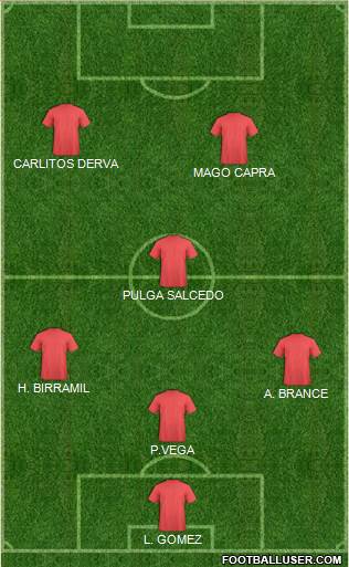 Dream Team Formation 2018