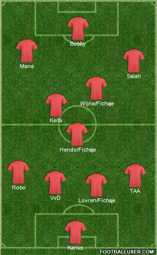 Championship Manager Team Formation 2018