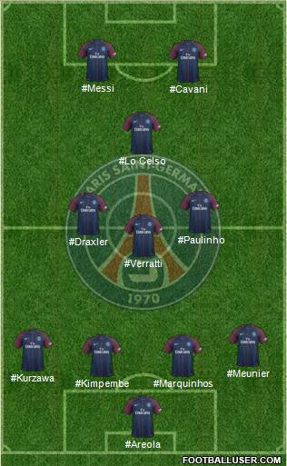Paris Saint-Germain Formation 2018