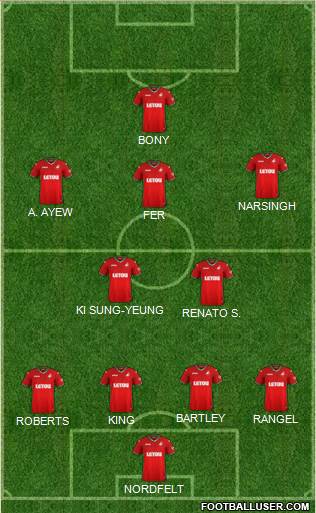 Swansea City Formation 2018