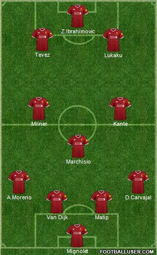 Liverpool Formation 2018