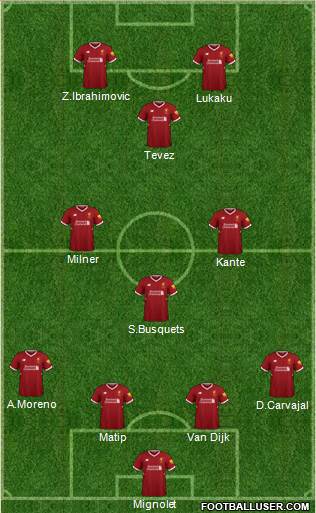 Liverpool Formation 2018