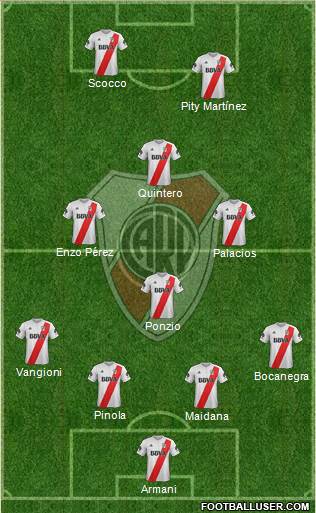 River Plate Formation 2018