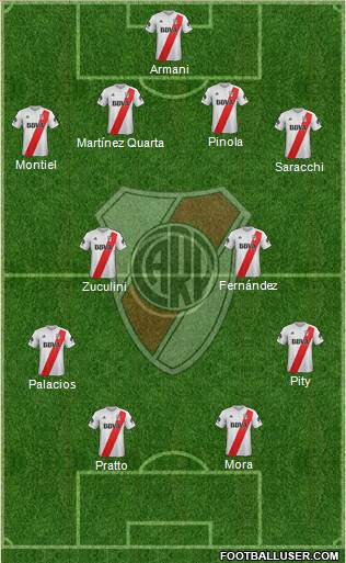 River Plate Formation 2018