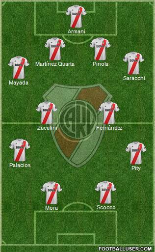 River Plate Formation 2018