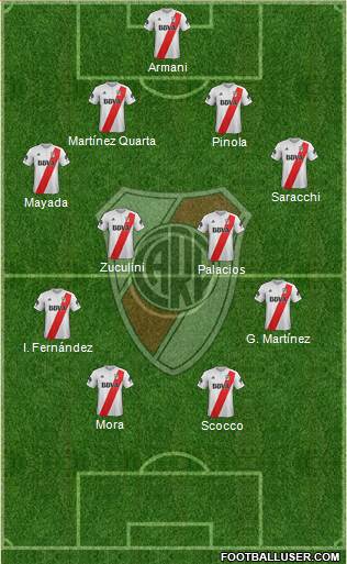 River Plate Formation 2018