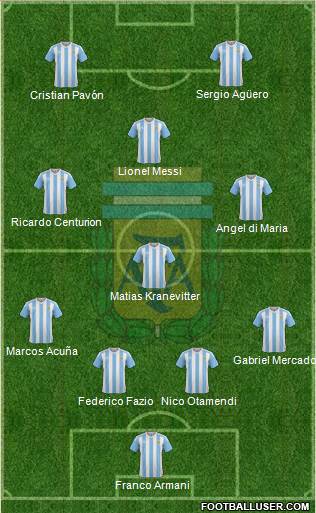 Argentina Formation 2018