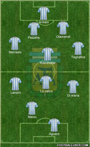 Argentina Formation 2018