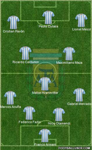 Argentina Formation 2018
