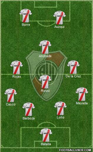River Plate Formation 2018