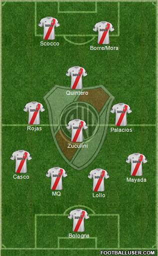 River Plate Formation 2018