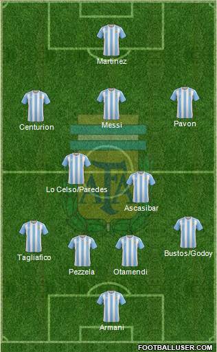Argentina Formation 2018