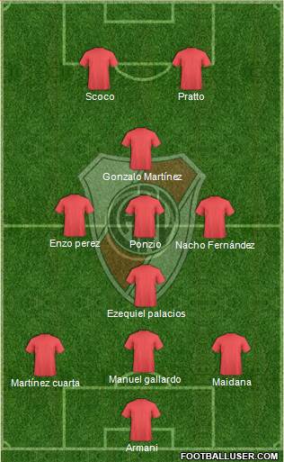 River Plate Formation 2018