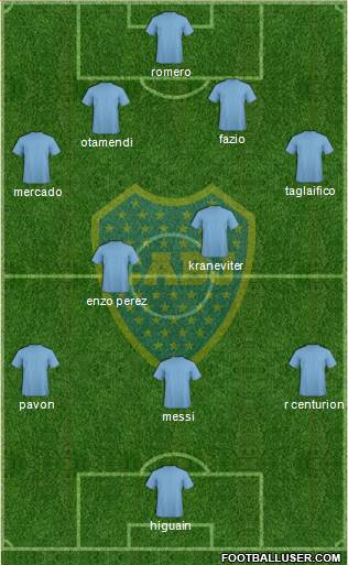 Boca Juniors Formation 2018