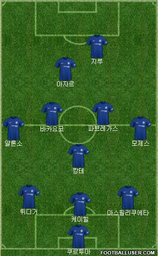 Chelsea Formation 2018