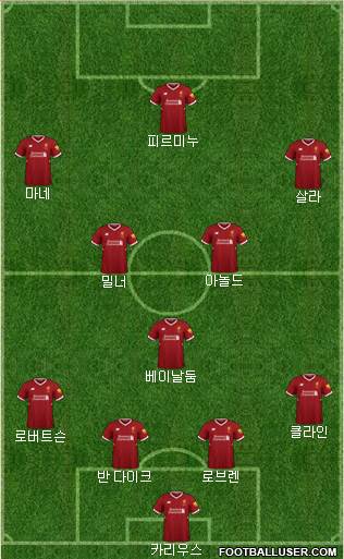 Liverpool Formation 2018
