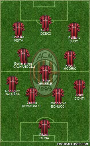 A.C. Milan Formation 2018