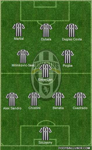 Juventus Formation 2018