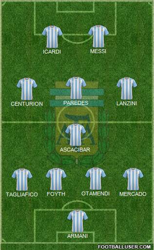 Argentina Formation 2018