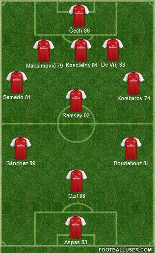 Arsenal Formation 2018