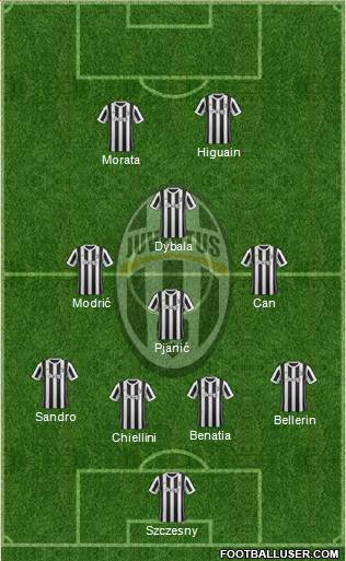 Juventus Formation 2018