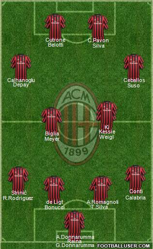 A.C. Milan Formation 2018