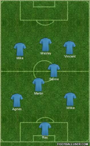 Dream Team Formation 2018